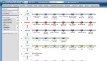 LabVantage offered a dynamic, configurable and modern sitemap for single-click access. LabVantage offered a dynamic, configurable and modern sitemap for single-click access.