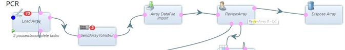 How LIMS can Solve Biobanking Informatics Challenges How LIMS can Solve Biobanking Informatics Challenges