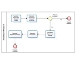 How LIMS Can Solve Biobanking Informatics Challenges