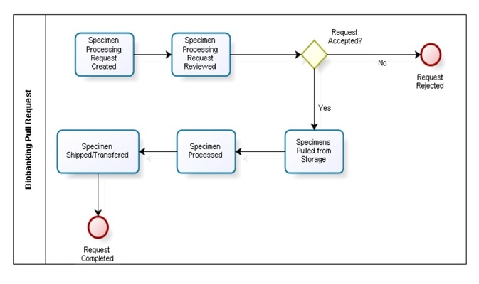 How LIMS can Solve Biobanking Informatics Challenges How LIMS can Solve Biobanking Informatics Challenges