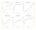 Long-Term Live-Cell Monitoring of Spontaneous Neuronal Activity