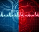 Breast Cancer and Atrial Fibrillation