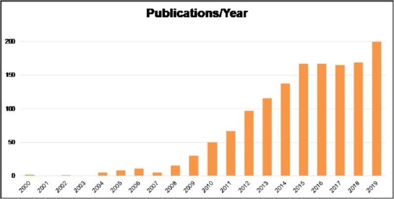 TissueGnostics achieves milestone in research community TissueGnostics achieves milestone in research community