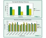 Porvair Sciences Microlute™ Protein Precipitation Plate