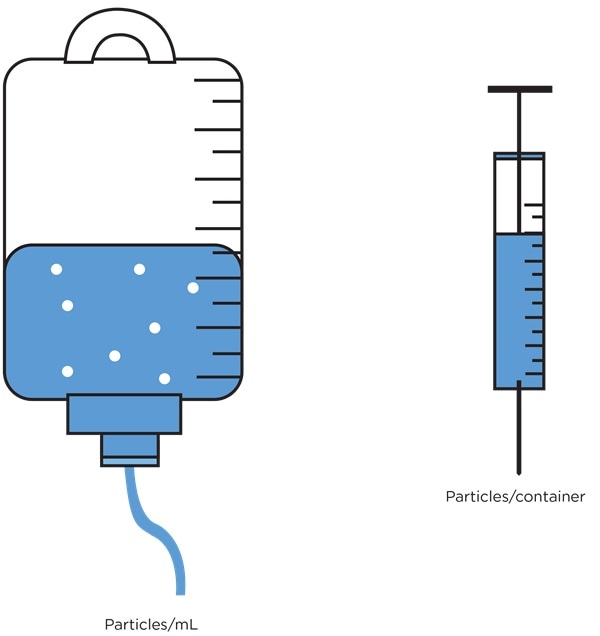Particulate contamination reporting requirements are product dependent.