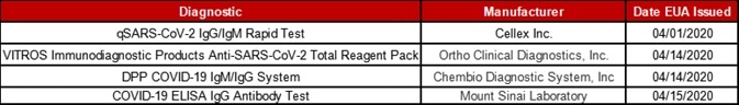 N Protein in COVID-19 Diagnostic Kits