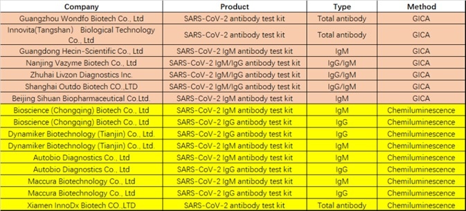 Are Serological Tests Unreliable? Or the Protein Reagents?