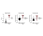 Overview of ELISA Testing for COVID-19 Antibodies