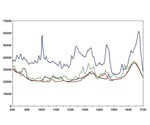 Real-time Analysis of Downstream Biopharmaceutical Operations