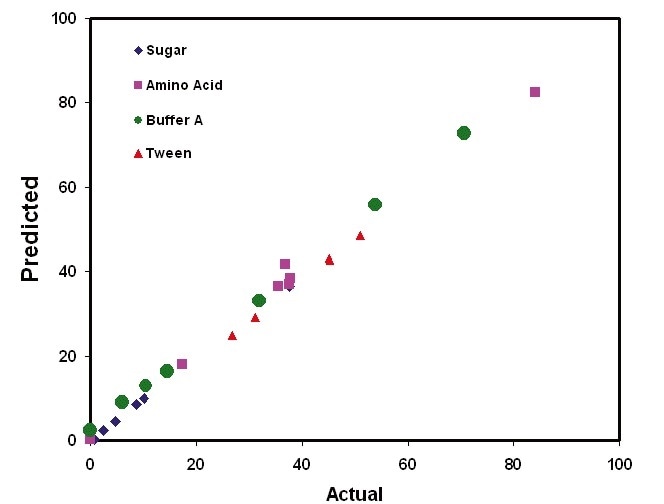 Real-time Analysis of Downstream Biopharmaceutical Operations Real-time Analysis of Downstream Biopharmaceutical Operations