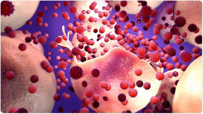 Viral Replication
