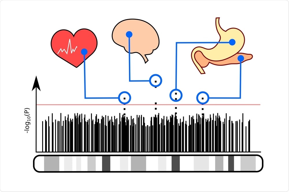 Genome-Wide Association Genome-Wide Association