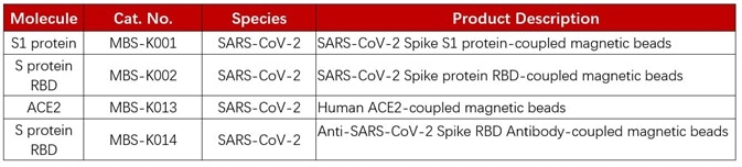 Accelerating COVID-19 Neutralizing Antibody Screening