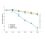 Accelerating COVID-19 Neutralizing Antibody Screening