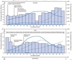 COVID-19 mitigation efforts significantly decrease influenza activity