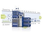 Powerful 2D FFF system opens up new routes for separations