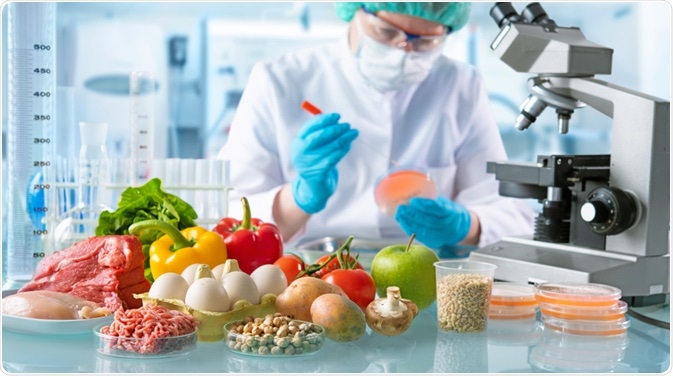 Food Quality Control Food Quality Control