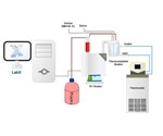 Using Redox Titration for the Determination of Hydrogen Peroxide in Sanitizers
