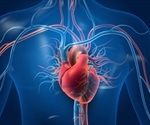 Structure and Function of the Heart