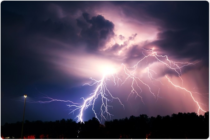 thunderstorm