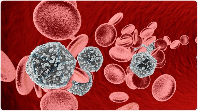 HIV