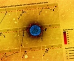Scientists develop an extremely potent siRNA with broad activity against SARS-CoVs
