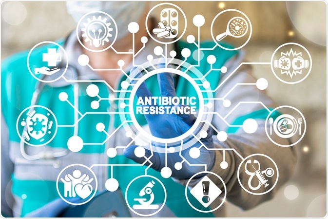 Antibiotic Resistance Antibiotic Resistance