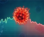 A simple method to predict future COVID-19 hospitalization
