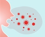 Connection between aerosol transmission and COVID-19 dynamics