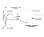 Anti-idiotypic antibodies: How are they used in drug development?
