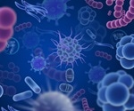 What is Predictive Microbiology?