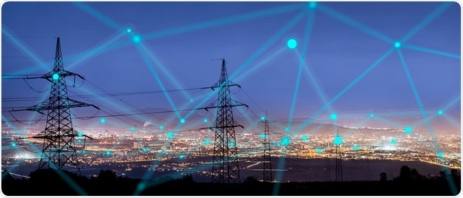 Energy Security Energy Security