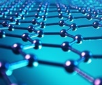 Novel carbon dots exhibit antimicrobial activity against gram-negative bacteria