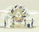 The Diversity of Life on Earth