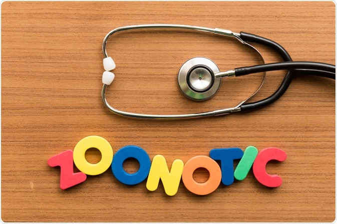 Zoonotic Zoonotic