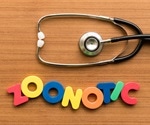 What is Reverse Zoonosis?