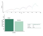Applying molecular interaction technology in SPR and BLI research