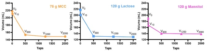 The volume change during tapping