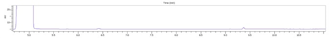 Stacked plot of standard and three locally purchased hand sanitizers.