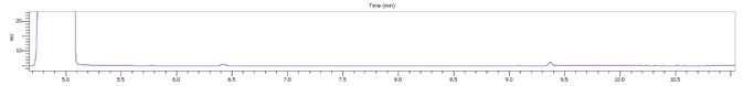 Stacked plot of standard and three locally purchased hand sanitizers.