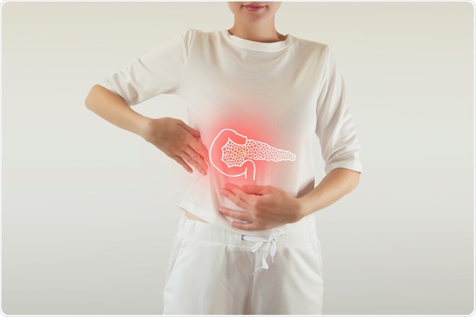 Pancreatitis Pancreatitis
