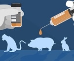 The Ethics of Animal Models in Preclinical Testing