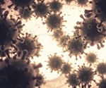 SARS-CoV-2 transmission bottleneck is of the order of one to three virions