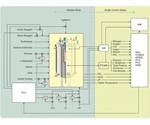 Multipoint Analysis in Biological Production with Process Mass Spectrometry