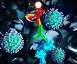 A New ELISA for COVID-19 Seroconversion Detection: The Basics