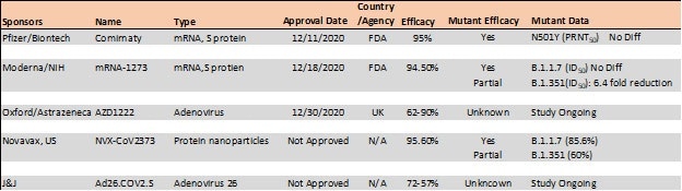 What We Know About SARS-CoV-2 One Year Later: Part 4