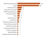 Pharmaceutical Packaging: Navigating the Complex CBD Regulatory Landscape