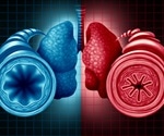 The Genetics of Asthma