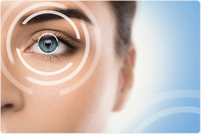 LASIK