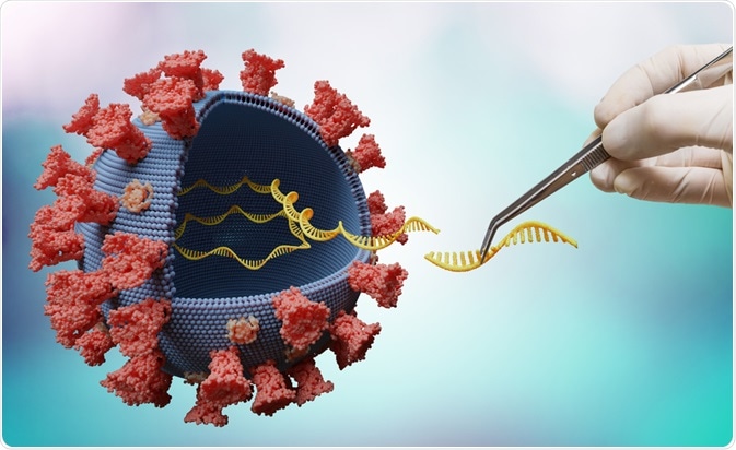 Viral RNA